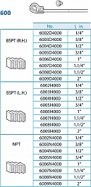 Ножи клуппа ручного Super-Ego 600 Set Professional 1/2"-3/4"-1"-1 1/4"-1 1/2"-2" BSPT R