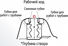 Размеры тисков слесарных поворотных настольных Reed 2CA