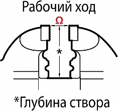 Размеры тисков слесарных поворотных с наковальней Reed 24 1/2C